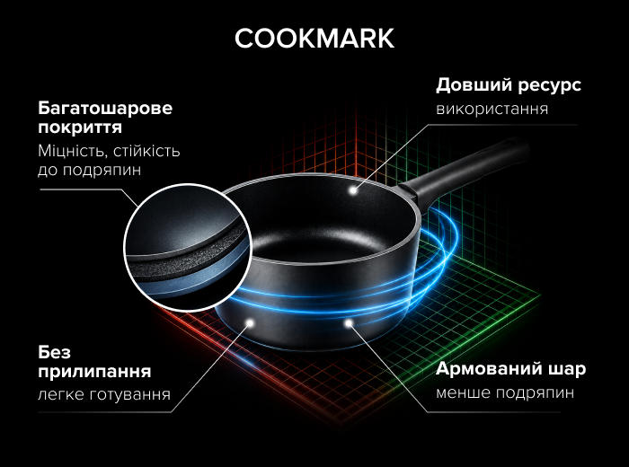 Технологія COOKMARK