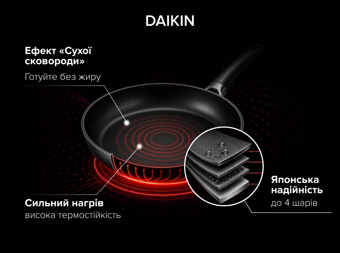 Технологія DAIKIN