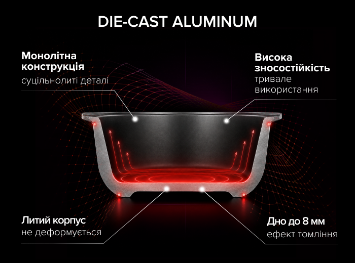Технологія DIE-CAST ALUMINUM