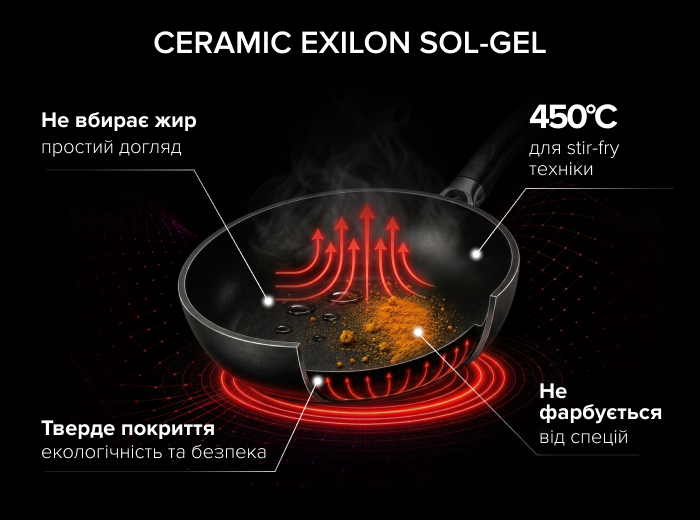 Технологія CERAMIC EXILON SOL-GEL