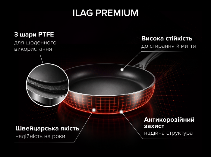 Технологія ILAG PREMIUM