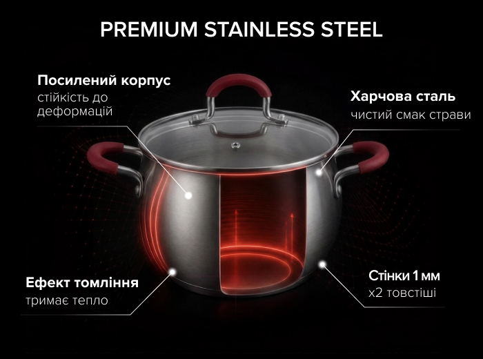 Технологія PREMIUM STAINLESS STEEL