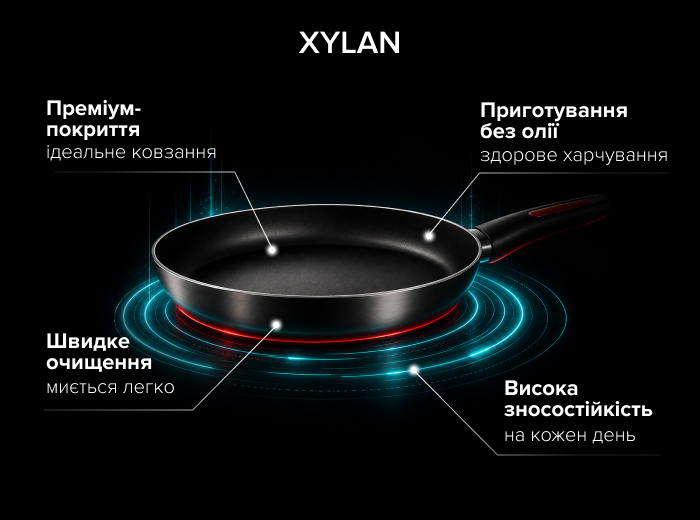 Технологія XYLAN